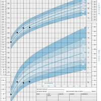 Height Chart 1 Year Old