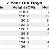 Height Chart 7 Year Old Boy