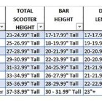 Height Chart For Scooters In India