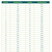 Height Conversion Chart Inches To Centimeters