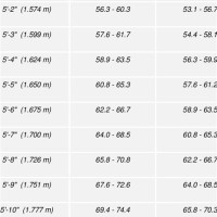 Height Vs Weight Chart Female Indian