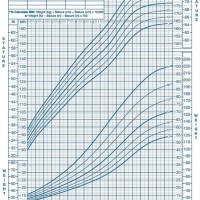 Height Weight Centile Chart Boy