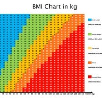 Height Weight Chart Female In Kg Australia