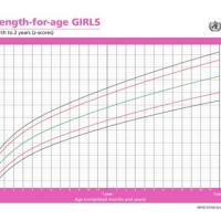 Height Weight Chart Female India