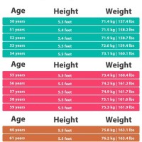 Height Weight Chart Female Over 50