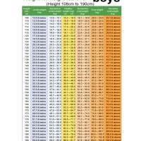 Height Weight Chart For 4 Year Old Boy