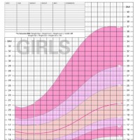 Height Weight Chart For Adolescent Females