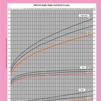 Height Weight Chart Indian Child