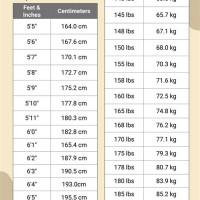 Height Weight Chart Male Cm Kg