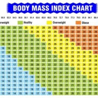 Height Weight Chart Male In Kg India