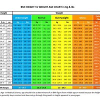 Height Weight Chart Men S Health