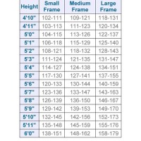 Height Weight Chart Small Frame