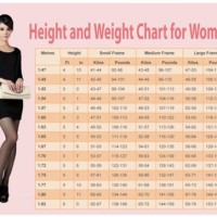 Height Weight Chart Small Medium Large Frame