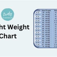 Height Weight Chart With Photos