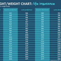 Height Weight Insurance Chart
