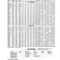 Helicoil Cross Reference Chart