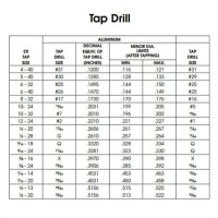 Helicoil Sti Tap Drill Chart