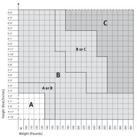 Herman Miller Size Chart Aeron