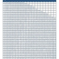 Hex Bolt And Nut Weight Chart