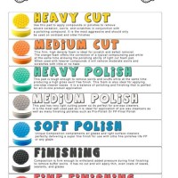 Hex Logic Pad Chart