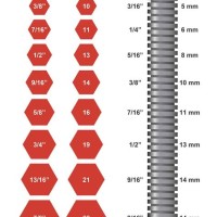 Hex Nut Wrench Size Chart