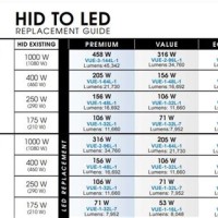 Hid To Led Conversion Chart