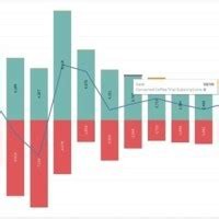 Hide 0 Values In Tableau Bar Chart