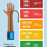 High Blood Pressure Chart Uk