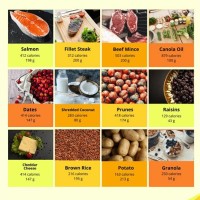 High Calories Food Chart