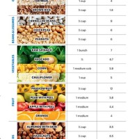 High Fiber Foods Chart In Tamil