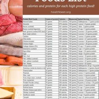 High Protein Food Chart Calories