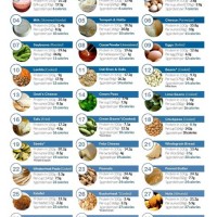 High Protein Foods Chart Australia