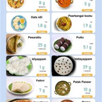 High Protein Foods Chart In Hindi