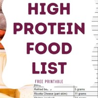 High Protein Foods Chart Printable