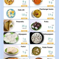 High Protein Indian Food Chart In Hindi