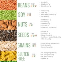 High Protein Vegetarian Foods Chart