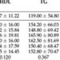 High Sd Inter Parison Chart