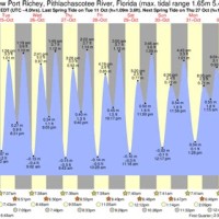 High Tide Chart New Port Richey Fl