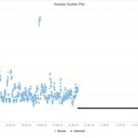 Highcharts Pie Chart Angular 7