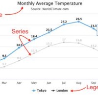 Highcharts Translations