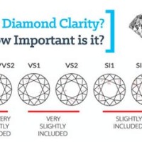 Highest Clarity Diamond Chart