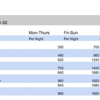 Hilton Club New York Points Chart