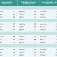 Hilton Head Dvc Point Chart 2018