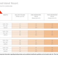 Hilton Head Dvc Point Chart 2020