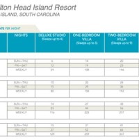 Hilton Head Dvc Point Chart