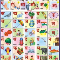 Hindi Alphabet Chart In English