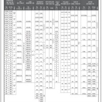 Hining Surface Finish Chart