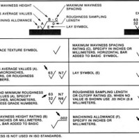 Hining Surface Finish Symbols Chart