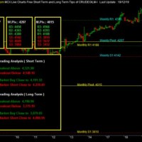 Historical Chart Of Crude Oil Mini Mcx