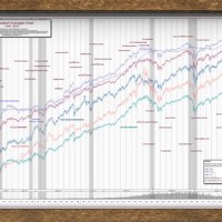 Historical Stock Market Chart Poster